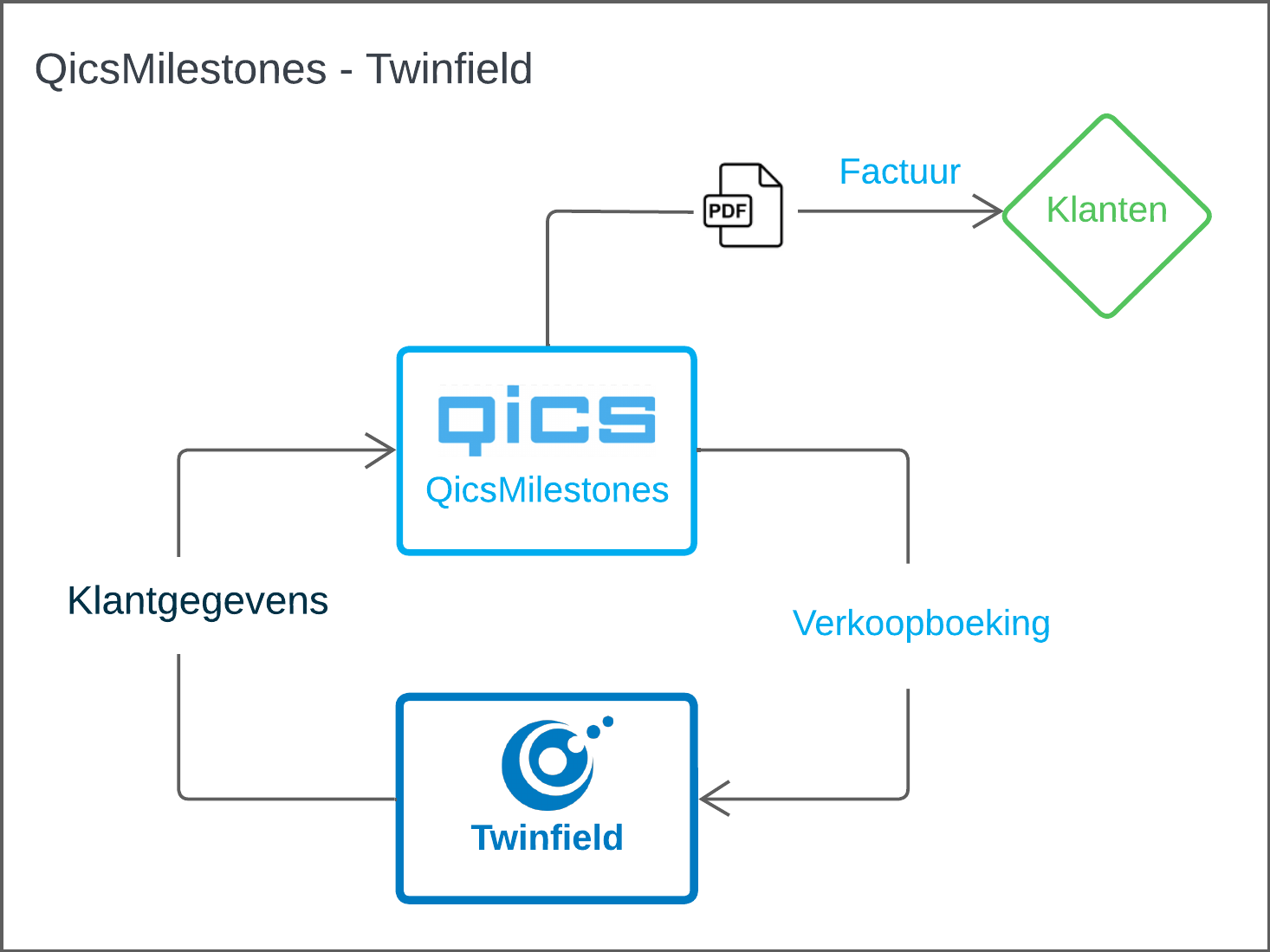 schema - Twinfield.png