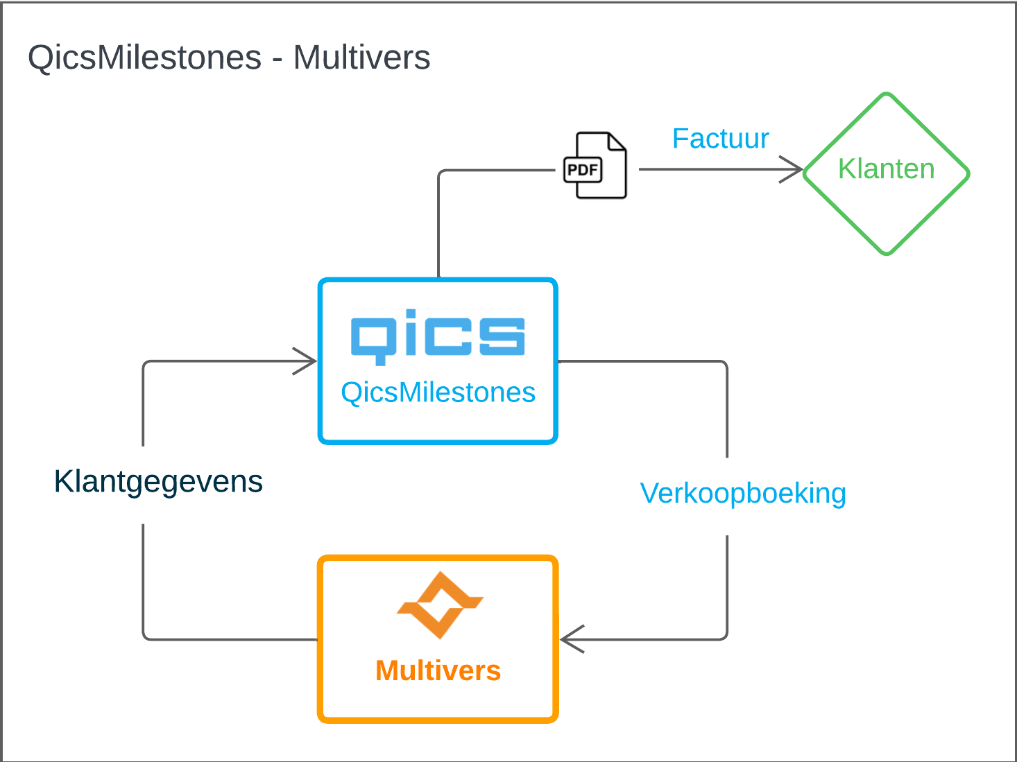 schema - Multivers.png