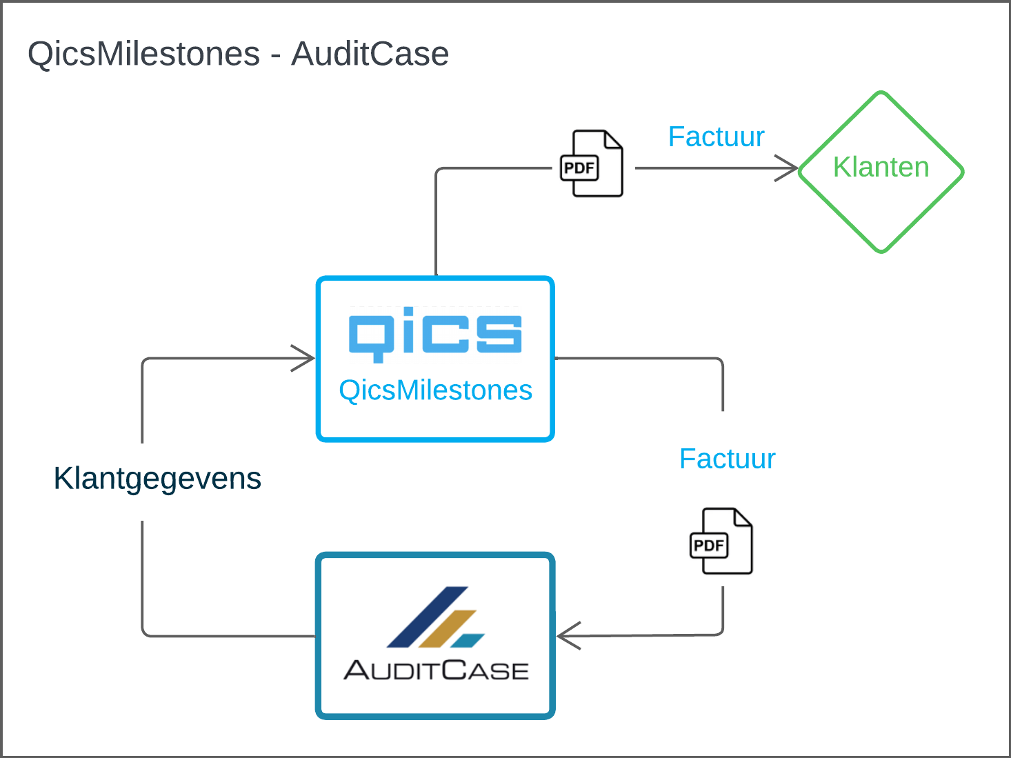 schema - AuditCase.png