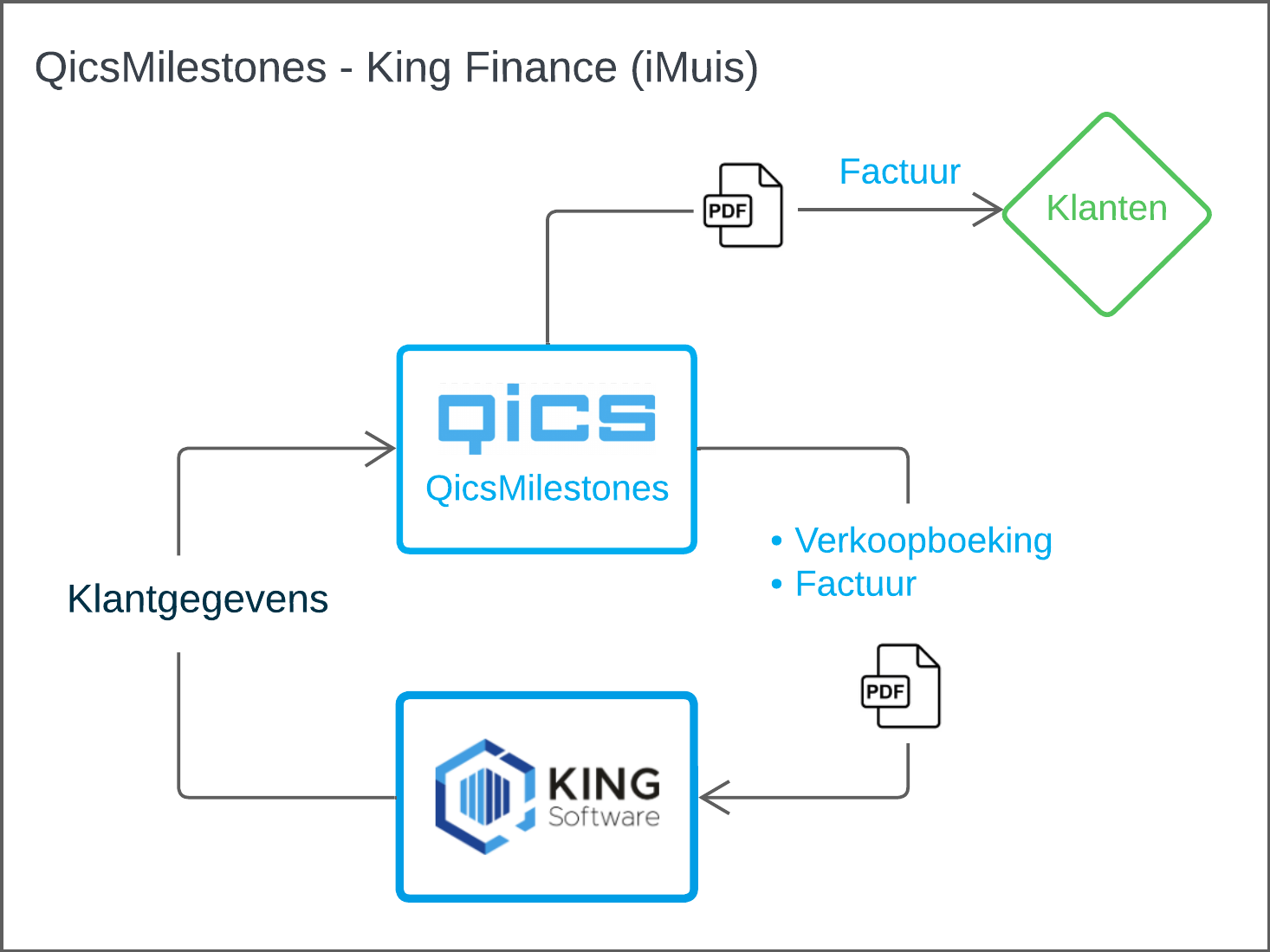 schema - King.png