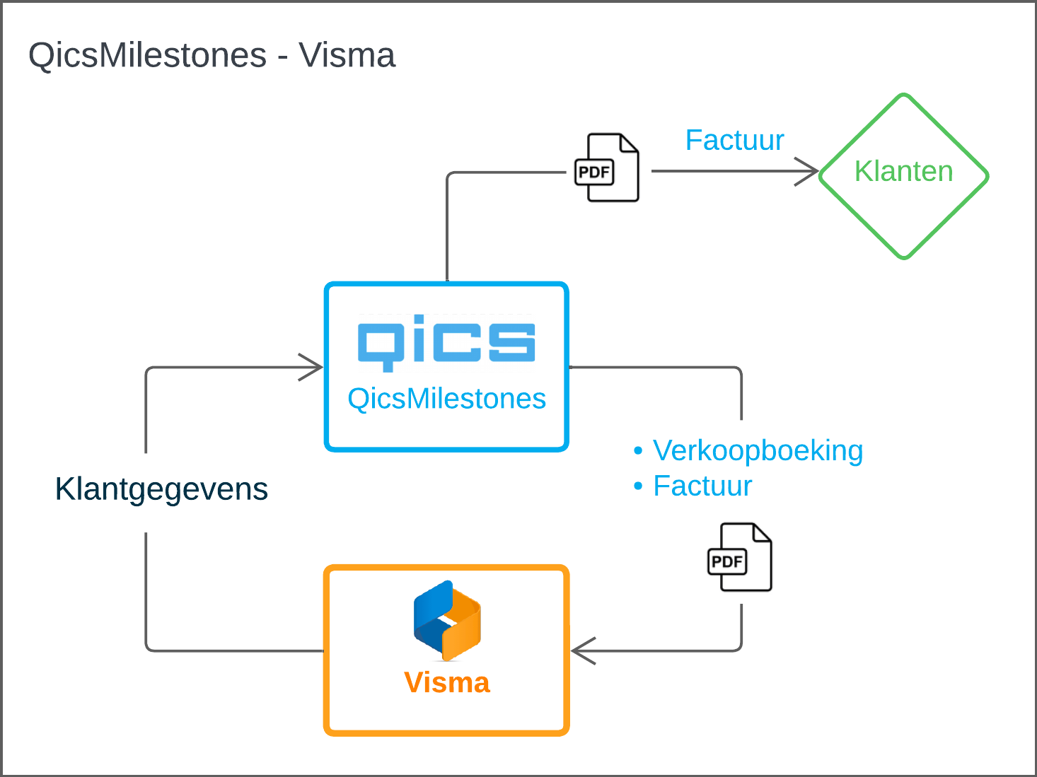 schema - Visma.png