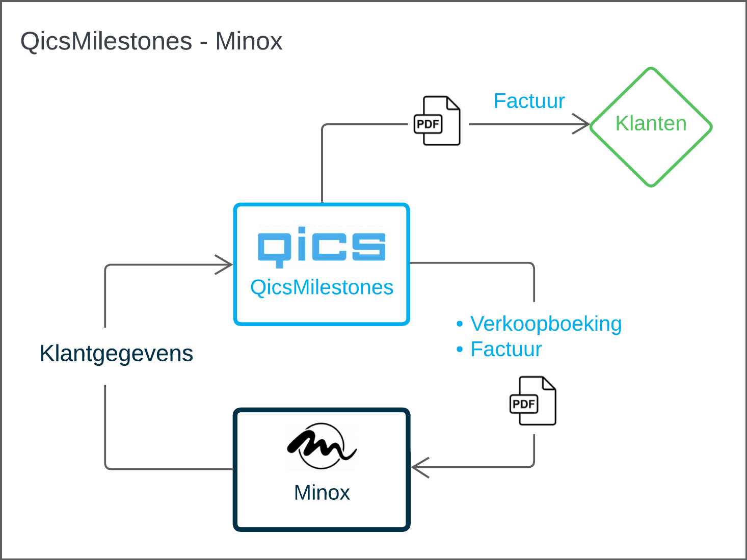schema - Minox.png