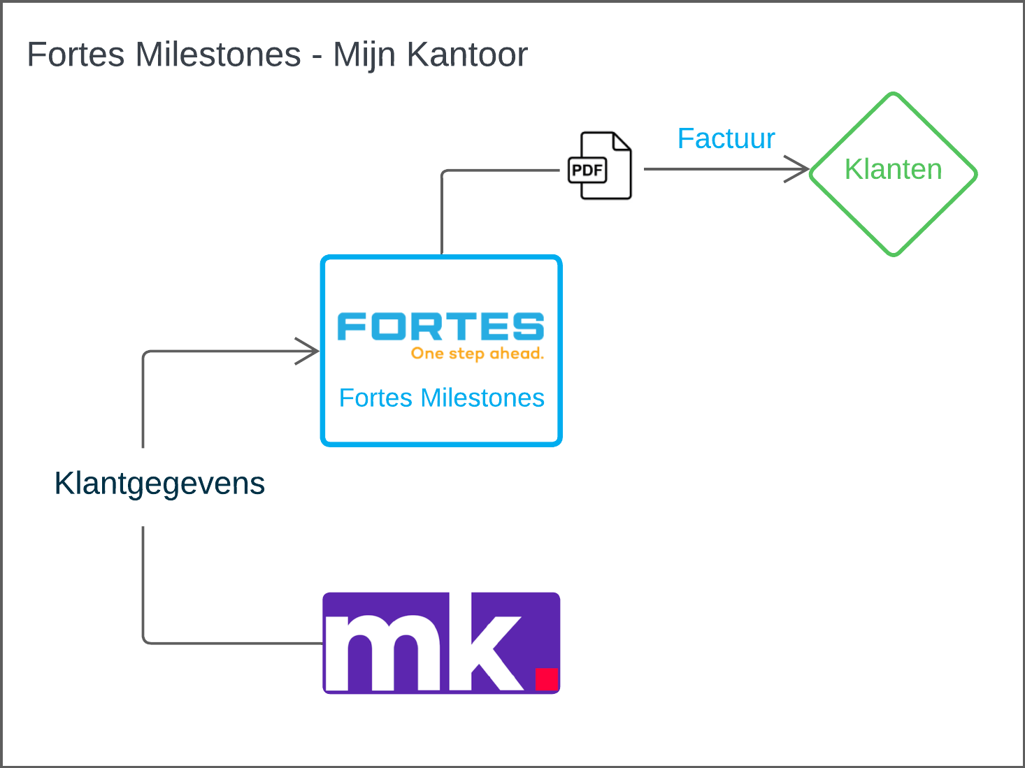 schema Mijn Kantoor.png
